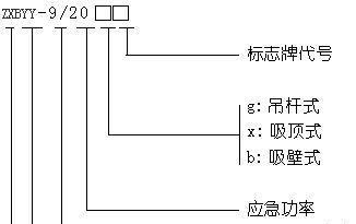 供应防爆标志灯ZXBYY