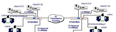 供应CTC ETU02A-MUX时分多路复用器