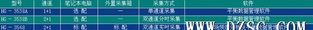供应 京航 HG-3538系列 现场动平衡仪