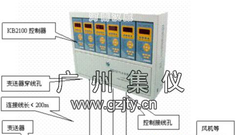 供应KB2100气体报警控制器