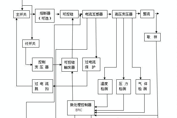 供应150KV超高压硅整流电源
