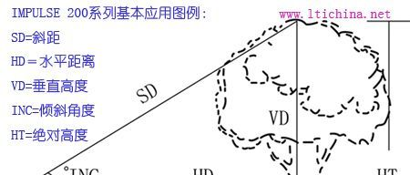 供应激光测高仪测距仪
