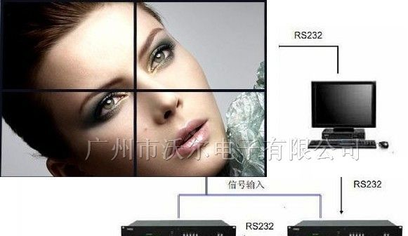 供应三星7寸带触摸液晶屏LMS700KF21替换LMS700KF07