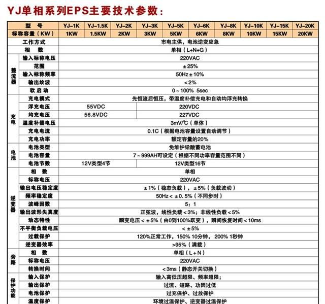 EPS应急电源,EPS消防应急电源