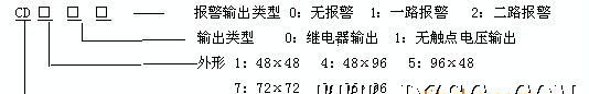 供应RKC温控表、RKC温控器(图)
