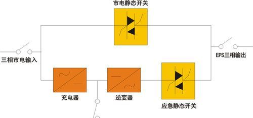 大功率EPS应急电源