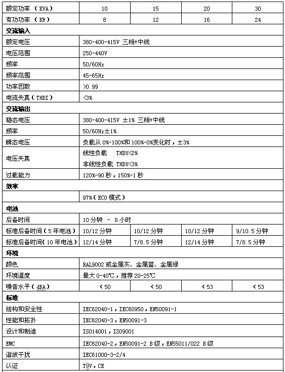 供应梅兰日兰 UPS 电源