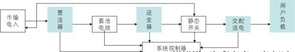 供应EPS-2KW单相EPS应急电源