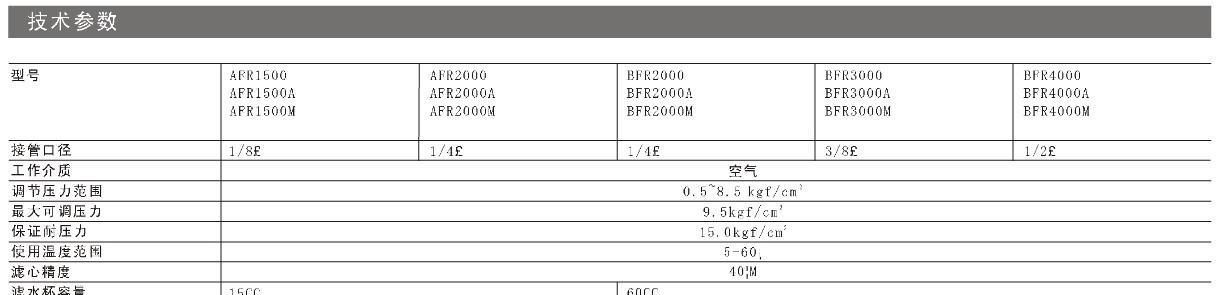 供应亚德客AFR系列空气过滤调压阀