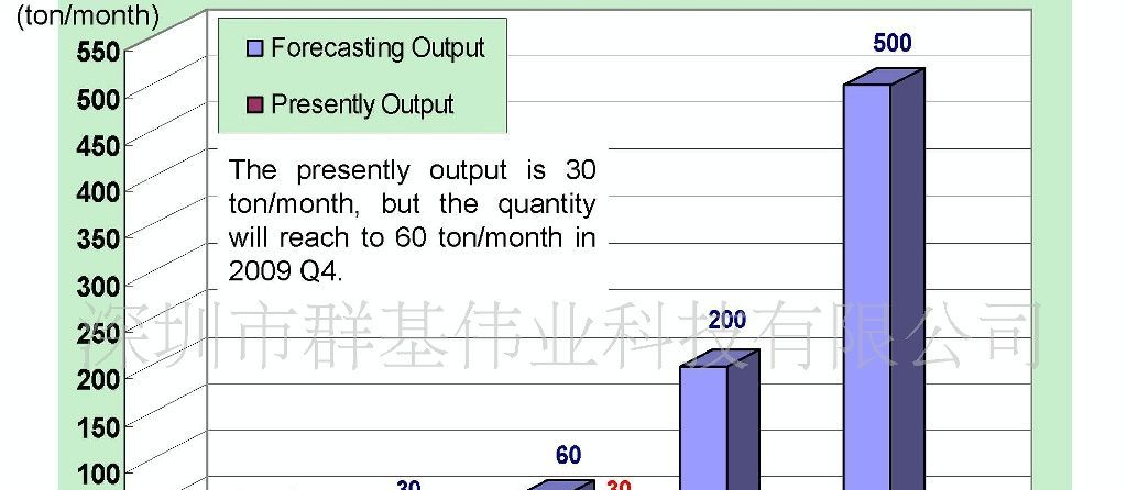 台湾大同尚志磷酸铁锂电池正极材料