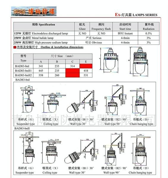 供应BAD83-M系列防爆无极灯 A11