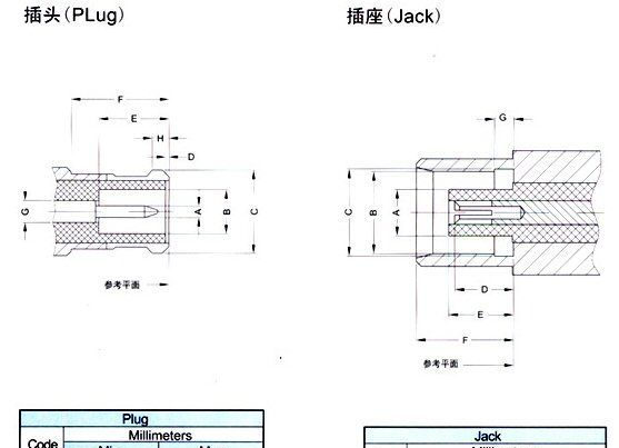 MCX连接器,MCX-JW R/A Crimp公头