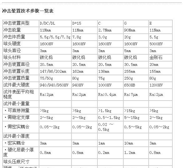 供应里氏硬度计/便携式里氏硬度计/便携式硬度计