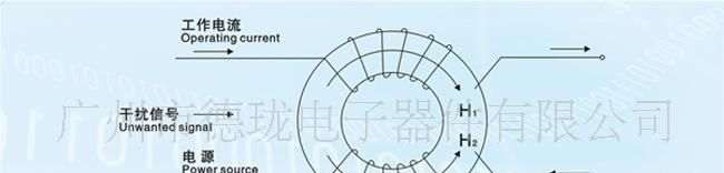 供应环形共模电感