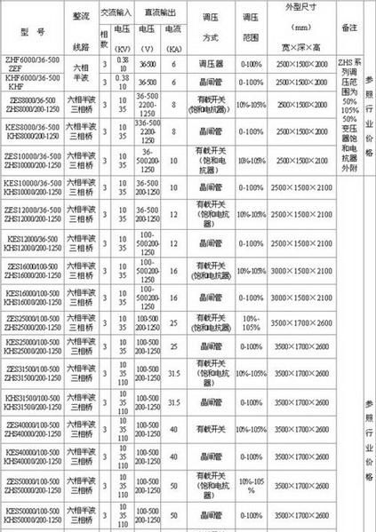 电解电化学用大功率整流器设备ZE系列
