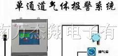 供应乙醇检测仪，乙醇泄漏检测仪，乙醇泄漏报警器