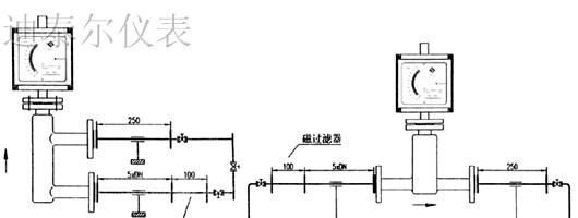 供应金属管浮子流量计