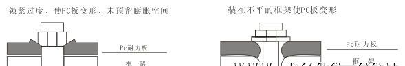 供应PC耐力板