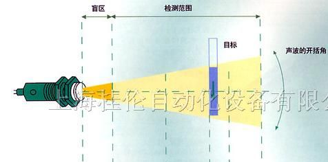 供应UB500-18GM75-I-V15传感器，现货