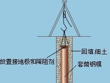 供应接地降阻剂