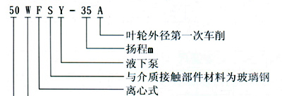 供应FSY玻璃钢液下离心泵