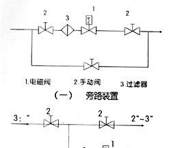 ZCZP-16C蒸气常开电磁阀