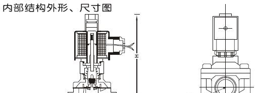 不锈钢先导式电磁阀 法兰式 常开电磁阀(图)