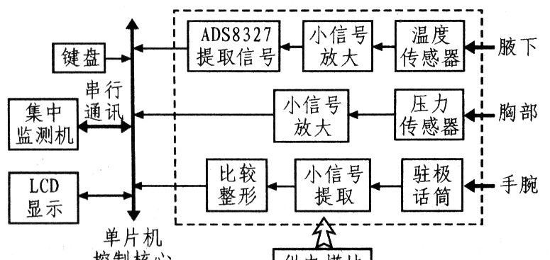 红外线温度计