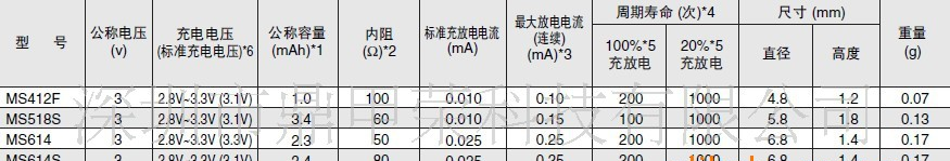 供应手机相机后备电池MS621FE FL11E