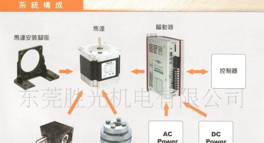 AC马达控制器hanmark