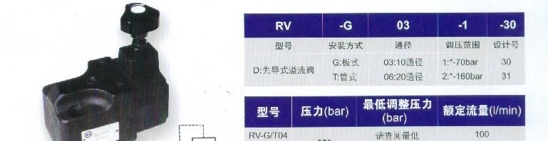 供应板式RV-03油研系列10通径先导式溢流阀