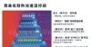 热流道温控箱