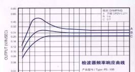 供应速度传感器