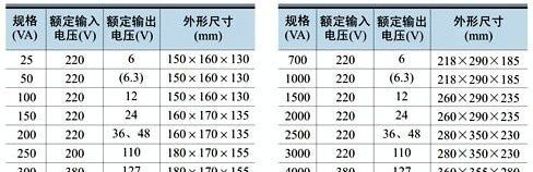 JMB-1000VA照明行灯控制变压器