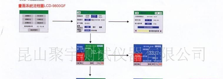 供应聚宇三箱气体式冷热冲击试验箱JTST-216