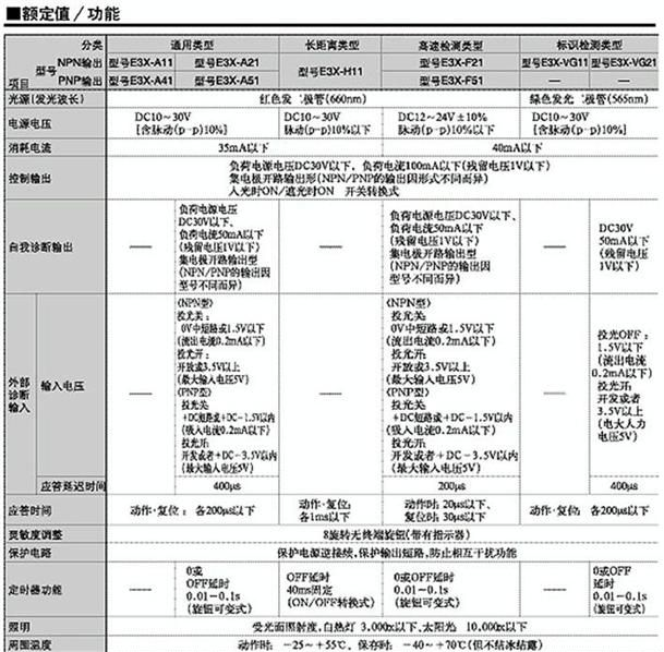 光纤放大器