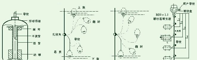 供应液位控制仪，液位控制器，水位控制仪，水位控制器