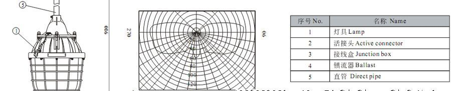供应新黎明BCD系列防爆标志灯