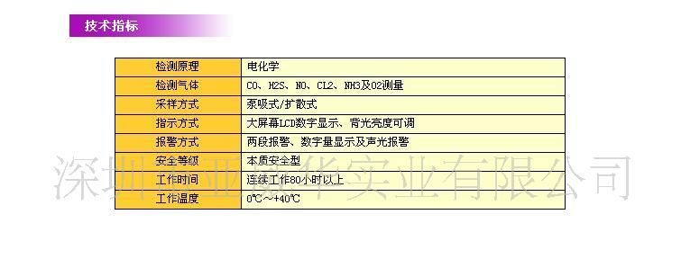 供应便携式气体检测仪，硫化氢检测仪，报警器