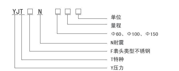 供应YJTN系列全不锈钢耐震压力表