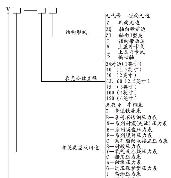 供应4&quot; 100MM 径向 耐震 压力表(图)