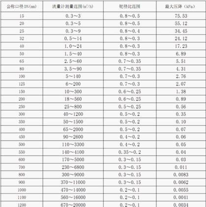 供应智能靶式流量计