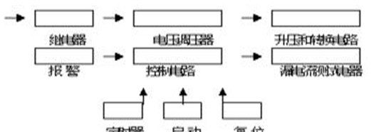 供应耐电压测试仪