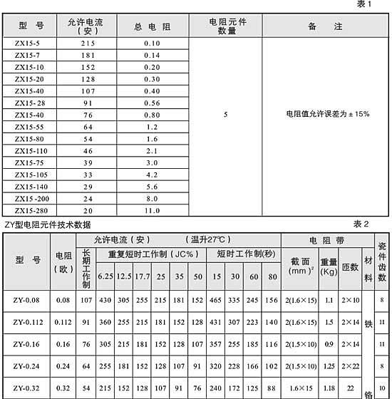 供应ZX15型电阻器