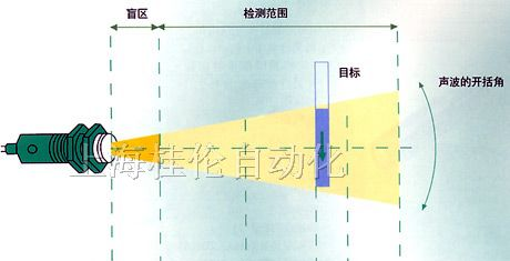 UB2000-F42-E6-V15 P+F(倍加福）超声波传感器