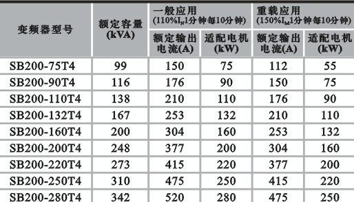 森兰SB200系列高性能通用型变频器