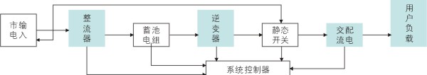 EPS消防应急电源，后备电源，应急照明电源，EPS电源