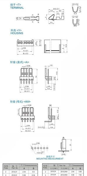 供应2510间距条形连接器(图)
