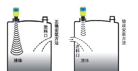 供应郑州多功能型超声波液位计