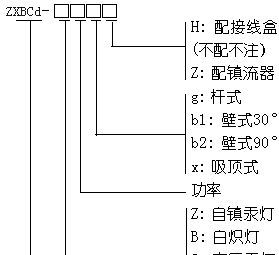 供应防爆灯具隔爆型防爆灯(大型)(ⅡB级)